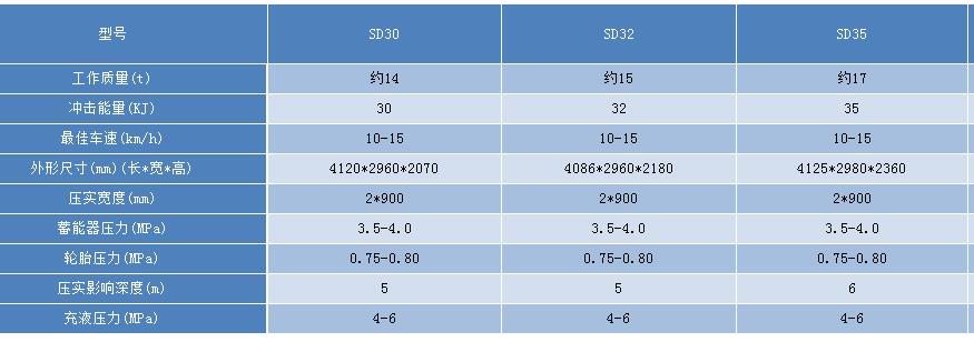 沖擊式壓路機型號
